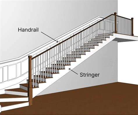 What Are The Parts Of The Staircase Called Luxury Staircase Railings