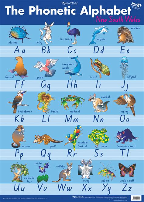 Phonetic Alphabet Chart Printable Free