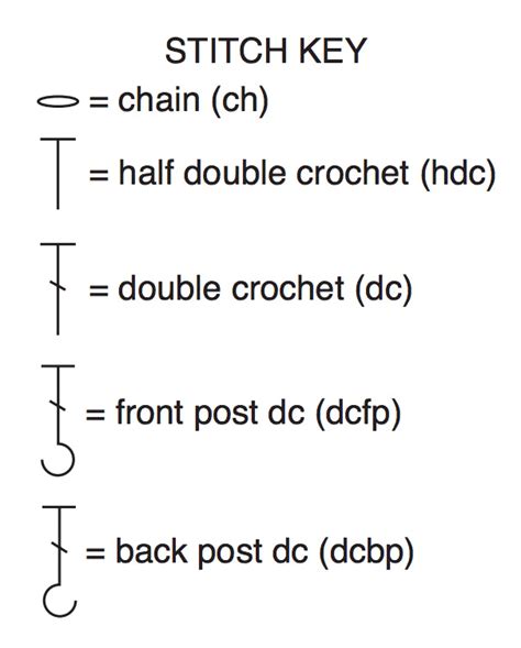 How To Read Crochet Symbol Charts With Video Yarnspirations