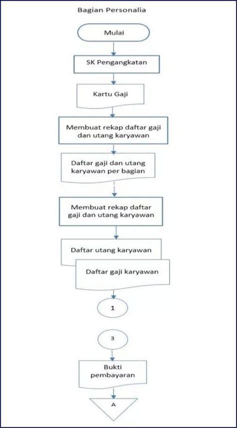 Flowchart Perusahaan Dagang Pendidikan Siswa