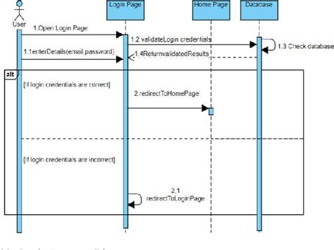 Figure 5 From IoT Based Warehouse Management System Semantic Scholar