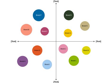 Perceptual Map Template Perceptual Map Example