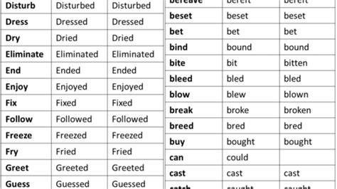 100 Examples Of Regular And Irregular Verbs In English Verbs List