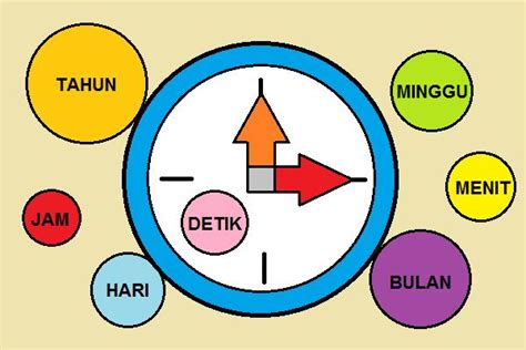 Cara Menghitung Satuan Waktu Dan Contoh Soal Pulpent Pie Chart