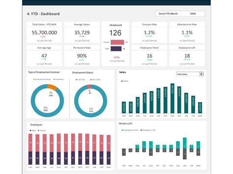 Dashboard Templates Hr Metrics Dashboard