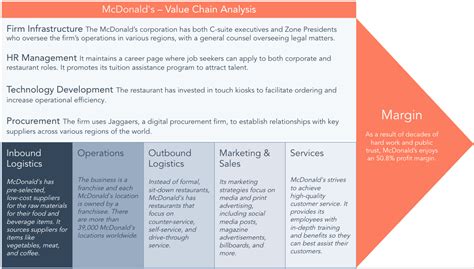 The Straightforward Guide To Value Chain Analysis Templates