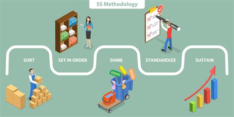 5s Methode Mach Schluss Mit Chaos Am Arbeitsplatz Gründerde