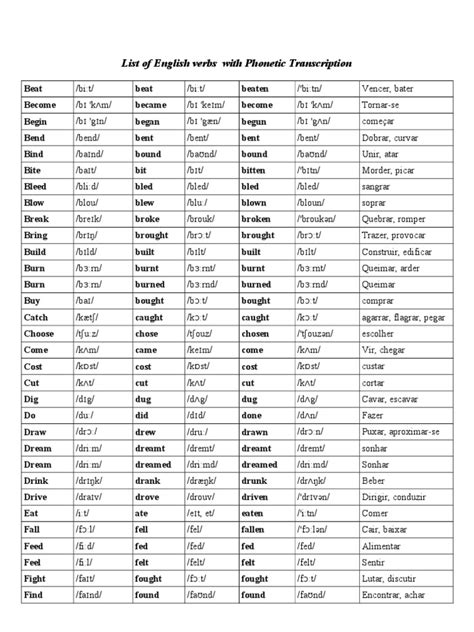 List Irregular Verbs