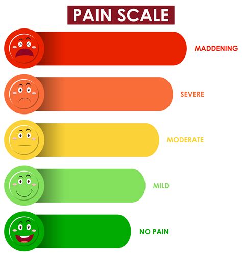 Pain Scale Vector Art Icons And Graphics For Free Download