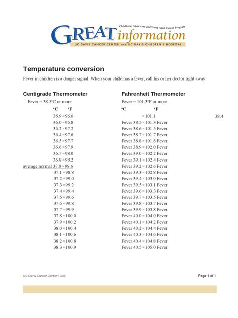 Body Temperature Conversion Chart Template 2 Free Templates In Pdf