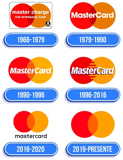 Mastercard Logo valor história PNG