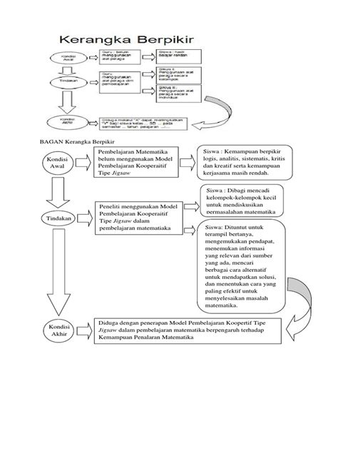 Detail Contoh Bagan Kerangka Berpikir Koleksi Nomer 47