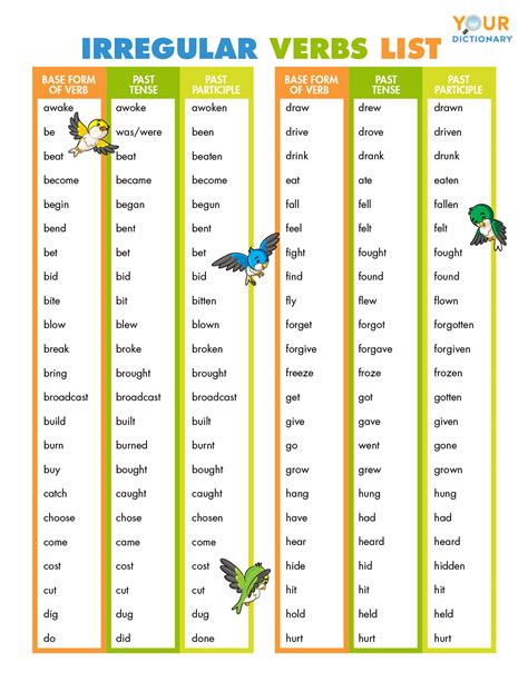 Past Tense Verb Charts