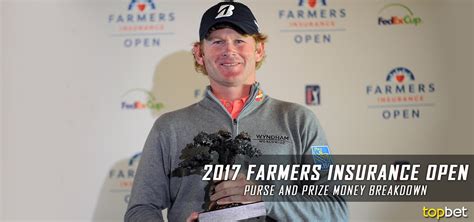 2017 Farmers Insurance Open Purse and Prize Money Breakdown