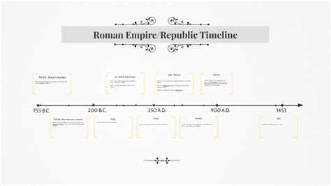 Roman Empire Republic Timeline By Napasorn Sripungwiwat On Prezi