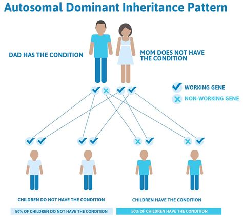 Noonan Syndrome Causes Symptoms Prognosis Treatment