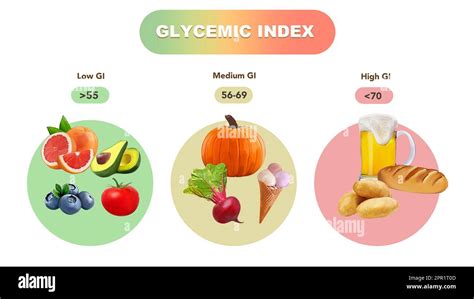 Glycemic Index Chart For Common Foods Illustration Stock Photo Alamy