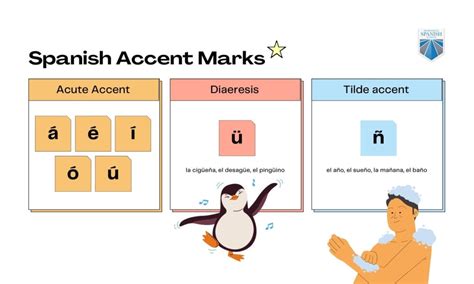 How To Write And Pronounce Spanish Accent Marks