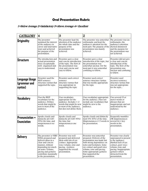 Oral Presentation Rubrics Pdf