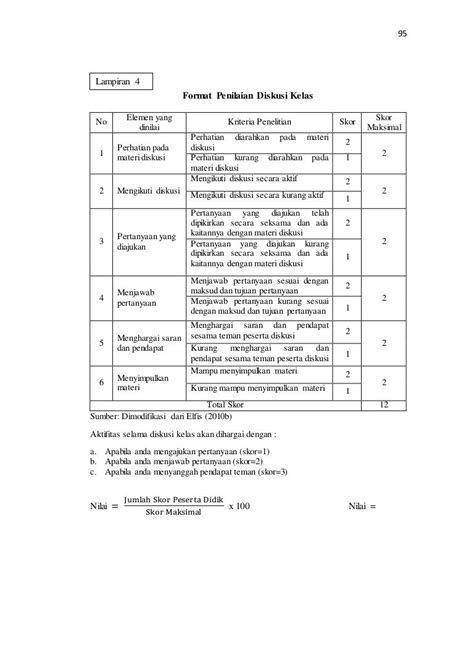 Rubrik Penilaian Format Lembar Penilaian Diskusi Kelompok 1 Docx Riset