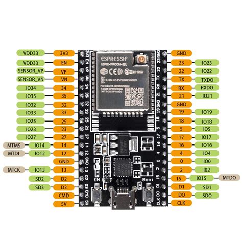 Esp32 Devkitc 32e Development Kit With Esp32 Wroom 32e Grid Connect