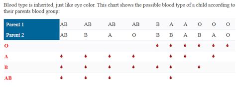 Blood Type Chart And Information On Blood Group Types Disabled World