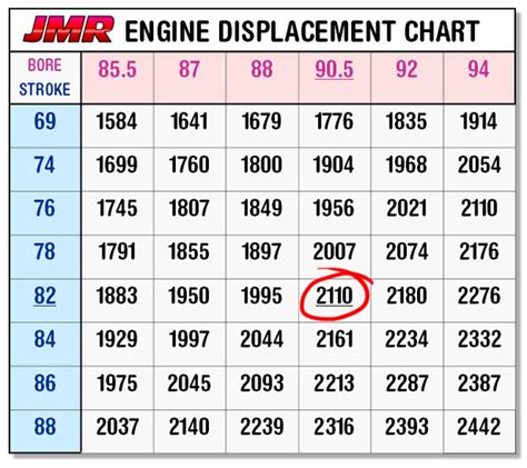 Brake caliper pistons have standard sizes too, and motorcycle engines, steam pistons, and 18l tractor trailers, some ships have pistons as big as cars etc etc, try to be more pistons are ground to fit bores so any piston can be reduced in size to fit a bore that was bored bigger than intended. John Maher Racing » Engine Displacement Chart