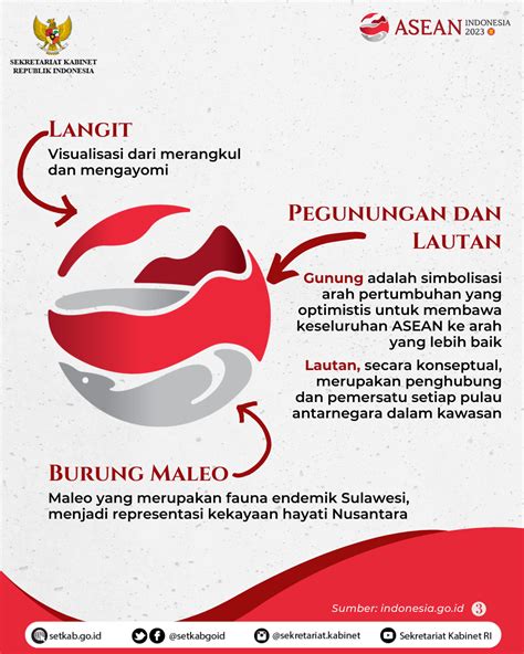 Sekretariat Kabinet Republik Indonesia Makna Dan Filosofi Logo