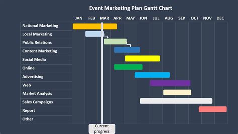 The Ultimate Guide To Gantt Charts With Examples