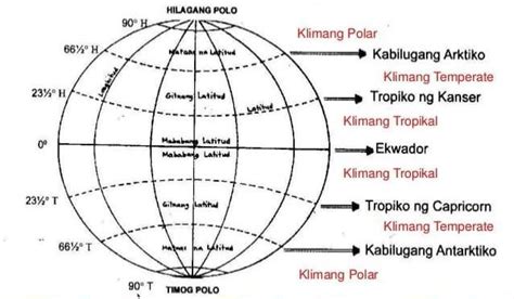 Tukuyin At Isulat Ang Mga Bahagi Ng Globo Ayon Brainlyph