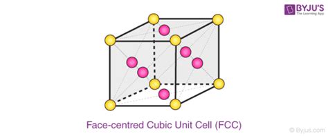 What Is A Unit Cell Definition Types Of Unit Cell Primitive Unit