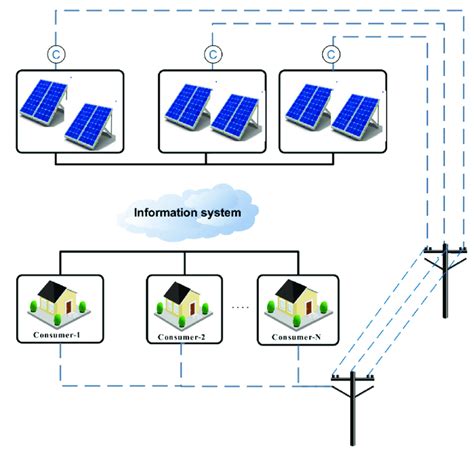 Solar Pv Microgrid Layout For Nigeria Download Scientific Diagram