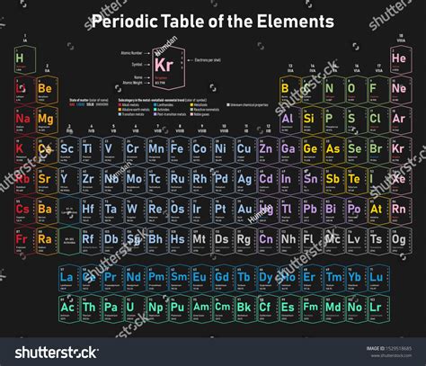 Colorful Periodic Table Elements Shows Atomic Vetor Stock Livre De