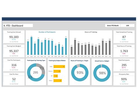 Dashboard Templates Customized Hr Dashboards