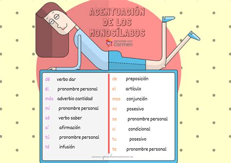 Acentuación de los monosílabos Aprende con Carmen