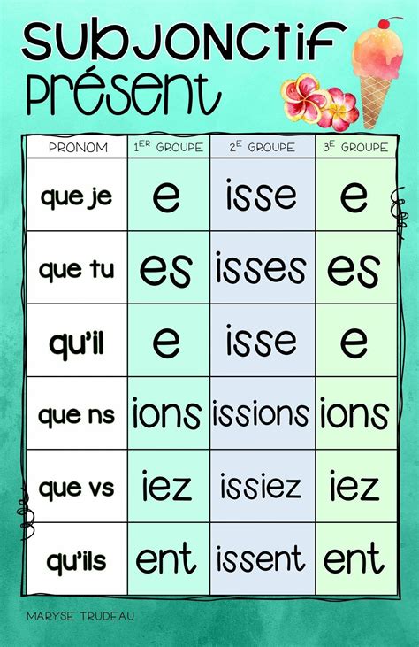 Quick And Easy French Speaking Activity For Beginners Mme R S French