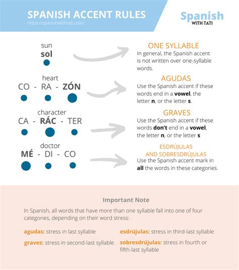 When To Use Spanish Accent Marks Drinkbuchi