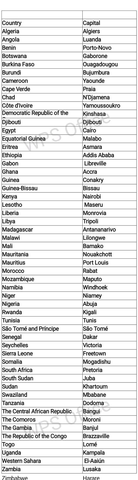 African Country Names In Alphabetical Order Best