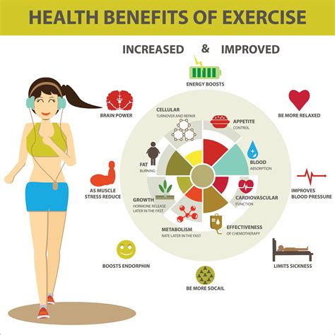 Benefit Exercise Infographic Benefits Of Exercise How To Increase