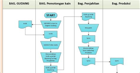 Flowchart Proses Bisnis Homecare24