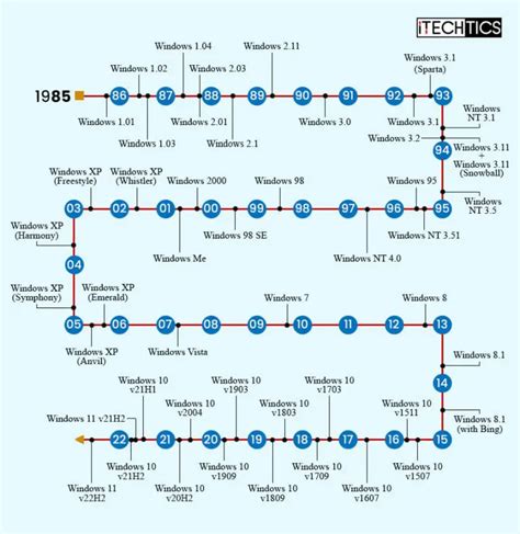 Navigating The Evolution A Comprehensive Guide To Recent Windows 10