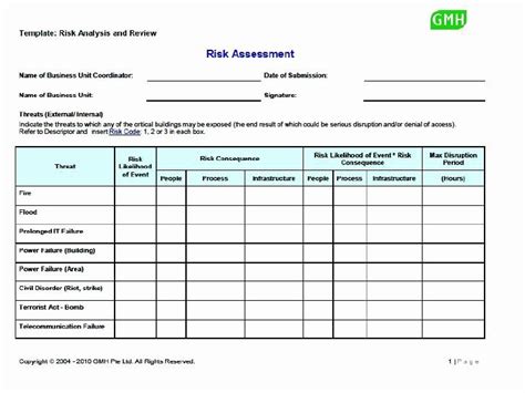 Business Risk Assessment Template Fresh Business Case Study Template