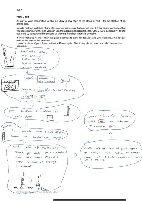 Prac 3 Pre Lab Flow Chart Chem1200 Studocu