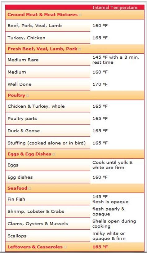 Access your account to see all saved docs. Frugal Mom and Wife: Free Laminated Food Temperature Chart ...