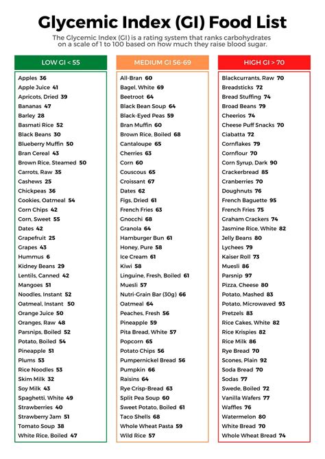 Glycemic Index Food Chart Printable