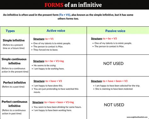 Different Forms Of An Infinitive Types Examples Meanings