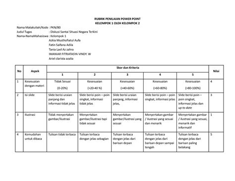 Rubrik Penilaian Presentasi Kelompok 1 Pdf Riset Images And Photos Finder