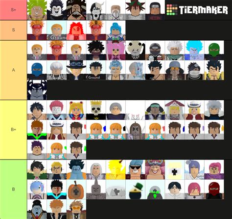 All Star Tower Defense Tier List Community Rankings Tiermaker