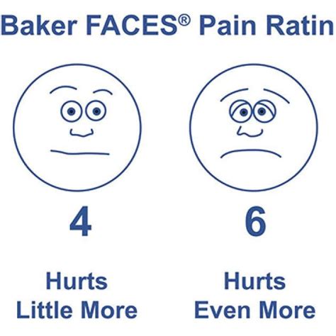 Wong Baker Faces® Pain Rating Scale Download Scientific Diagram