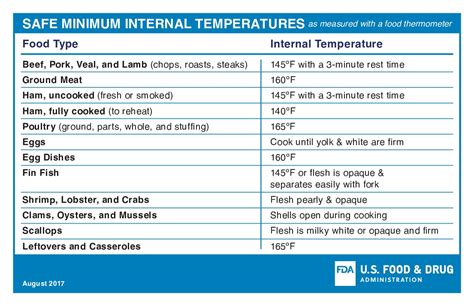 Food time temperature chart via. Free Restaurant FDA Safe Food Temperatures Bilingual Labor ...